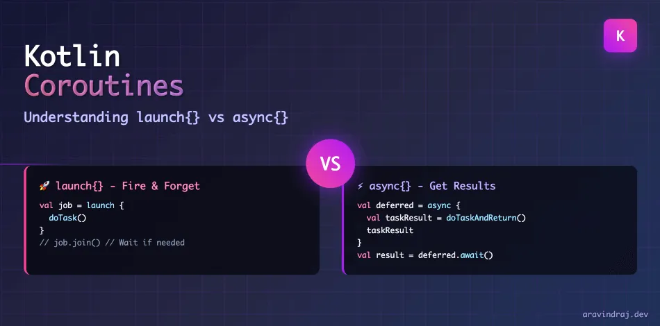 Kotlin Coroutines: Understanding launch{} vs async{}